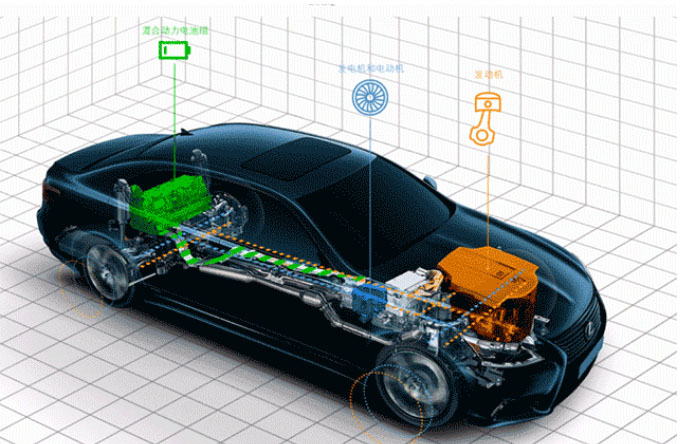 From the perspective of the rapid growth of new energy vehicles1